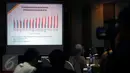 Peserta melihat bagan hasil survei indeks kualitas program siaran televisi periode II 2016 yang dirilis KPI dan ISKI di Jakarta, Rabu (5/10). Survei dilaksanakan tim dari 12 perguruan tinggi di Indonesia. (Liputan6.com/Helmi Fithriansyah)