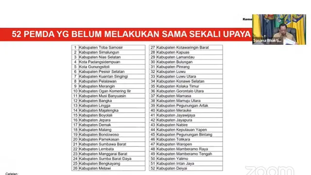 52 Pemda Abaikan Perintah Jokowi Ikut Ambil Langkah Kendalikan Inflasi
