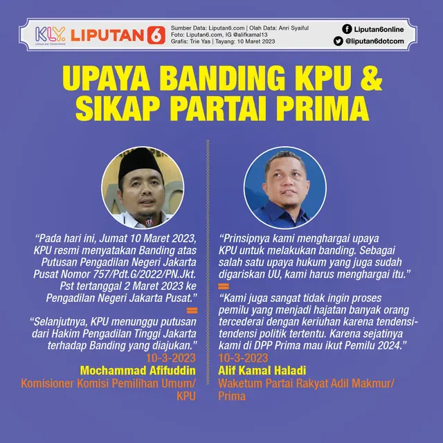 Infografis Upaya Banding KPU dan Sikap Partai Prima. (Liputan6.com/Trieyasni)