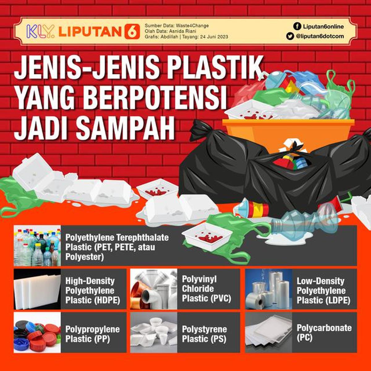 Infografis Jenis-Jenis Plastik yang Berpotensi Jadi Sampah. (Liputan6.com/Abdillah)