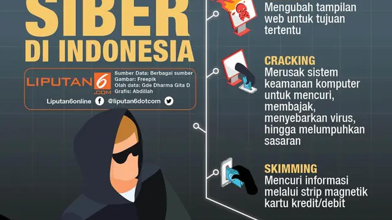 Infografis Kejahatan Siber (Liputan6.com/Abdillah)