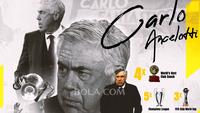 Ilustrasi - Carlo Ancelotti (Bola.com/Adreanus Titus)