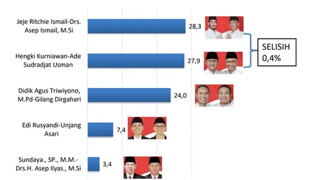 Pilkada Kabupaten Bandung Barat 2024