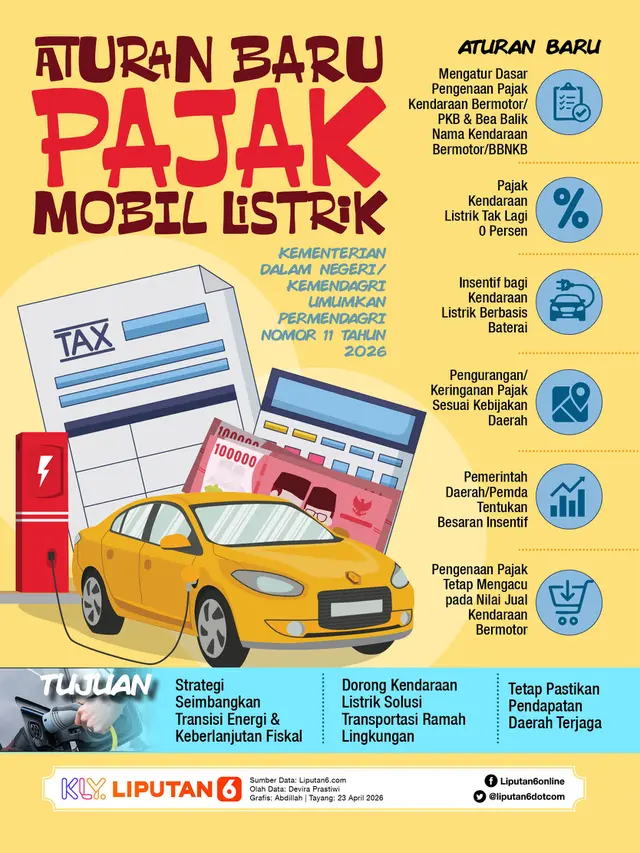 Infografis Aturan Baru Pajak Mobil Listrik.
