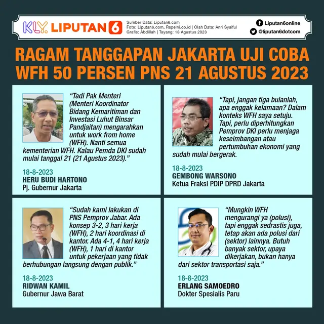 Infografis Ragam Tanggapan Jakarta Uji Coba WFH 50 Persen PNS 21 Agustus 2023. (Liputan6.com/Abdillah)