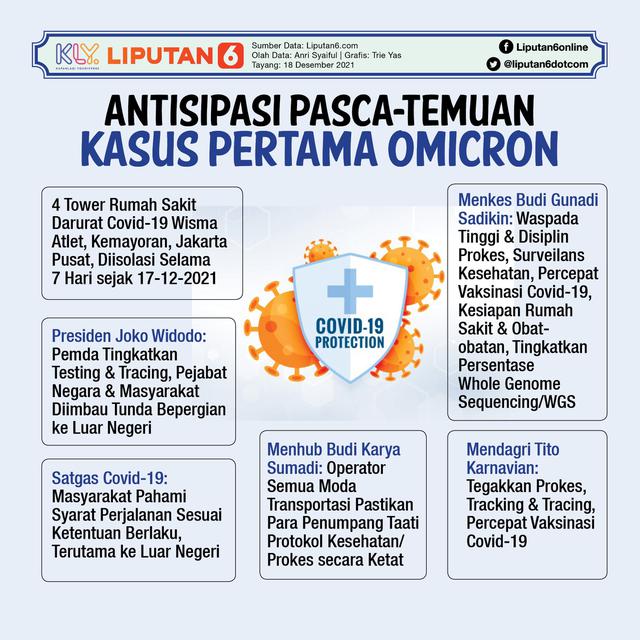 Infografis Antisipasi Pasca-Temuan Kasus Pertama Varian Omicron. (Liputan6.com/Trieyasni)