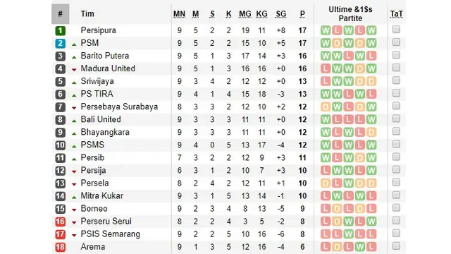 Klasemen Liga 1 Pekan Ke-9