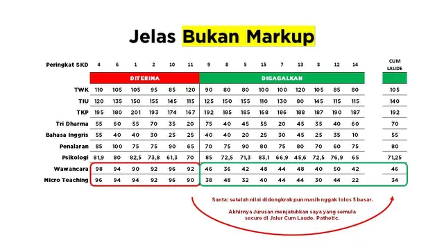 Perhitungan nilai SKB CPNS 2021 yang diunggap di salah satu akun twitter. (Istimewa)