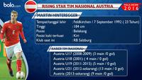 Bintang muda tim nasional Austria, Martin Hinteregger. (Bola.com/Rudi Riana)