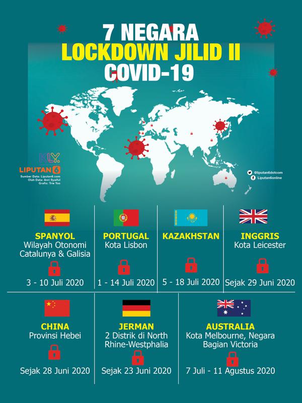 Infografis 7 Negara Lockdown Jilid II Covid-19. (Liputan6.com/Trieyasni)