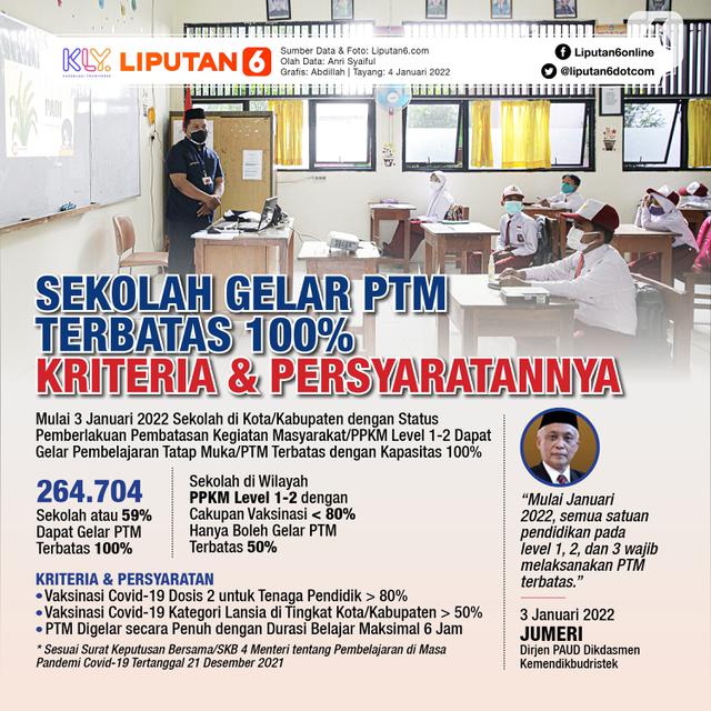 Infografis Sekolah Gelar PTM Terbatas 100 Persen, Kriteria dan Persyaratannya. (Liputan6.com/Abdillah)