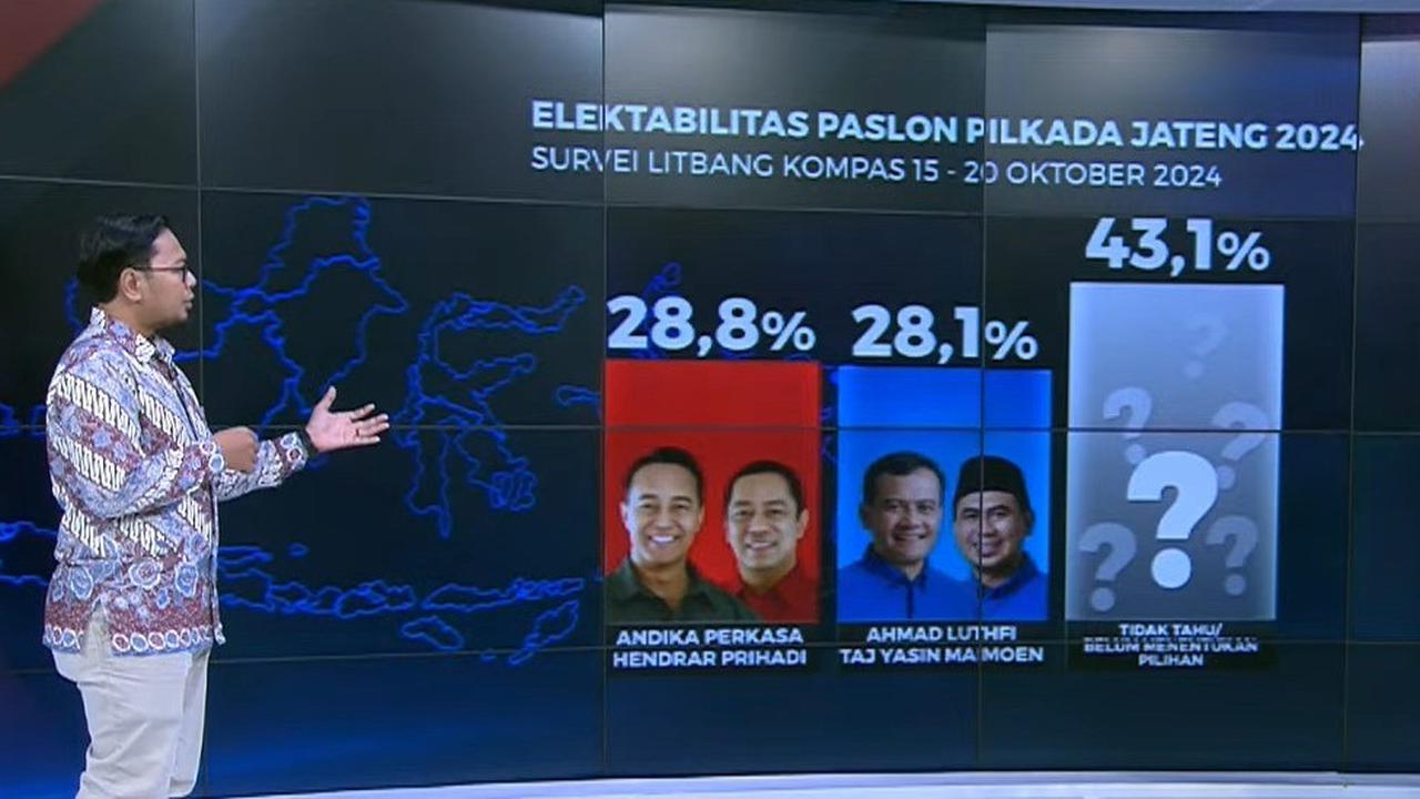 Survei Litbang Kompas di Pilkada Jateng: Elektabilitas Andika-Hendi 28,8 % dan Luthfi-Yasin 28,1 %