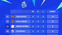 BRI Liga 1 - Ilustrasi Klasemen Papan Bawah (Bola.com/Adreanus Titus)