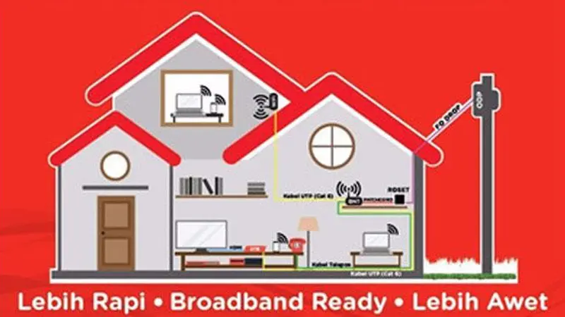 Berbagai cara Telkom lakukan demi meningkatkan kualitas layanan internet Indihome lebih cepat dan mudah.