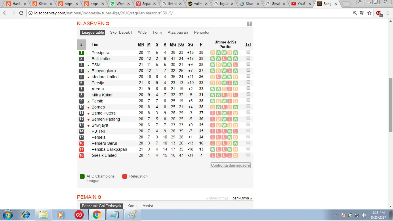 Klasemen Liga 1 Pekan ke-21