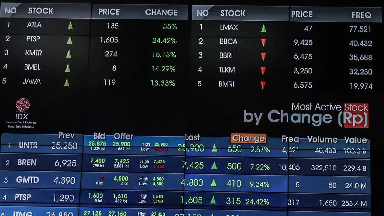 IHSG Berpotensi Menghijau, Tengok Rekomendasi Saham Hari Ini 26 April 2024