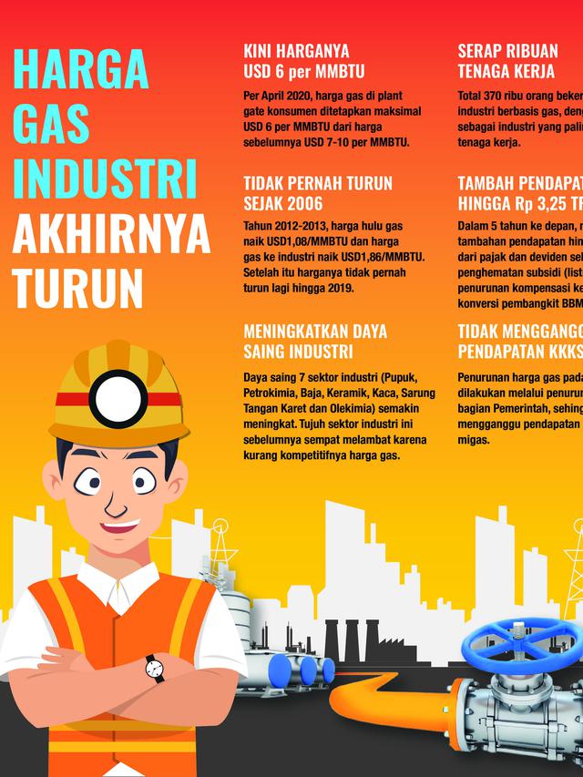 Harga gas industri akhirnya turun