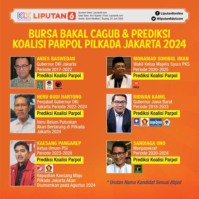 Infografis Bursa Bakal Cagub dan Prediksi Koalisi Parpol Pilkada Jakarta 2024. (Liputan6.com/Gotri/Abdillah)