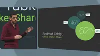 Market share tablet Android di tahun 2014 (starkinsider.com)
