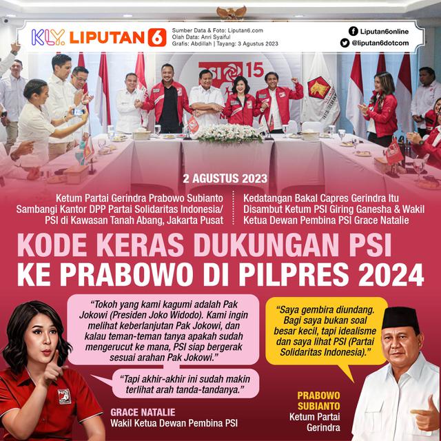 Infografis Kode Keras Dukungan PSI ke Prabowo di Pilpres 2024. (Liputan6.com/Abdillah)