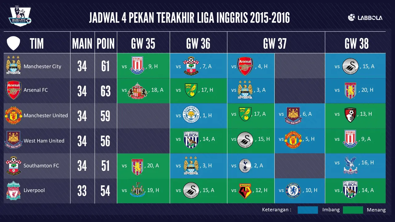 Jadwal Premier League