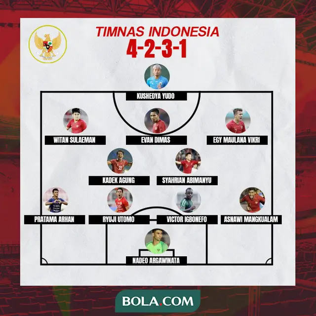 Timnas Indonesia - Formasi 4-2-3-1 (A)
