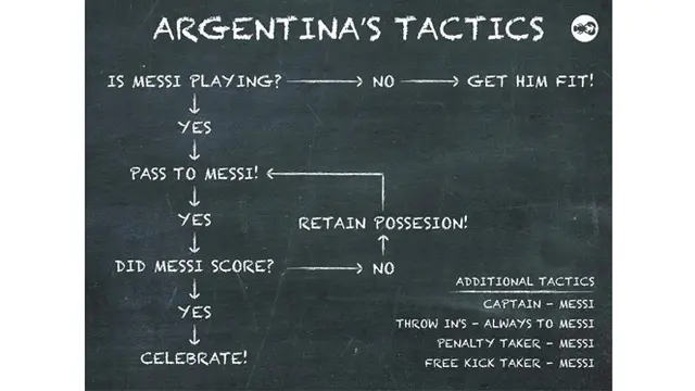Meme Final Argentina-Jerman Nongol di Media Sosial