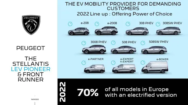 Model Peugeot Sudah 70 Persen Elektrifikasi (Ist)
