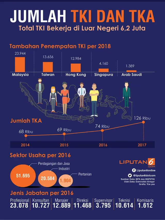 infografis tenaga kerja asing di Indonesia