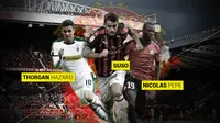 3 pemain alternatif Douglas Costa yand dapat direkrut Manchester United. (Bola.com/Dody Iryawan)