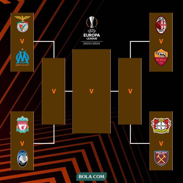 Liga Europa - Bagan Quarter-final, Semifinal, Final Liga Europa Musim 2023-2024