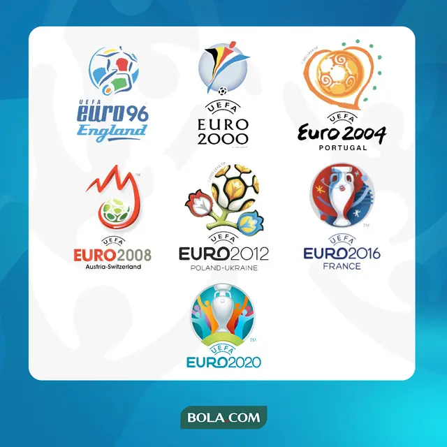 Logo Piala Eropa sejak 1996 hingga 2020.