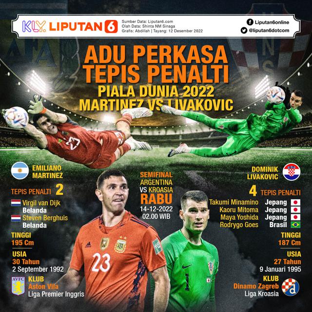 Infografis Adu Perkasa Tepis Penalti Emiliano Martinez vs Dominik Livakovic di Semifinal Piala Dunia 2022