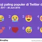 Emoji paling banyak digunakan orang Indonesia di Twitter (Dokumen: Twitter)