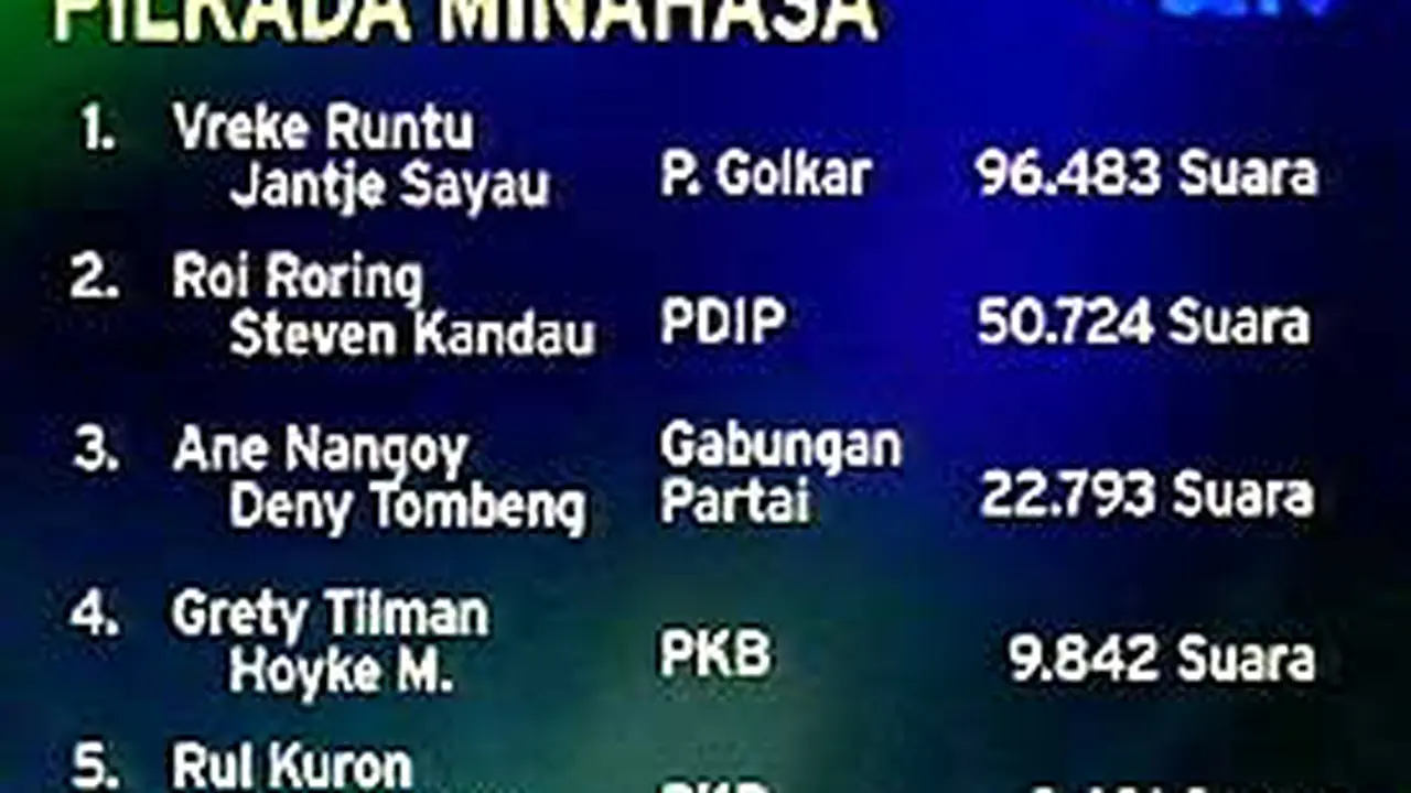 071221dpilkadaminahasa.jpg
