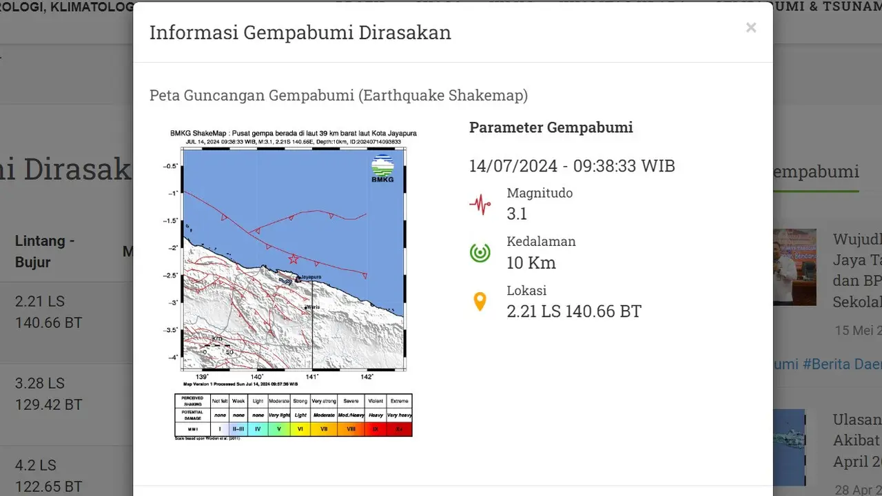 Badan Meteorologi, Klimatologi, dan Geofisika (BMKG) melaporkan gempa hari ini, Minggu (14/7/2024) di Indonesia itu menggetarkan pagi tadi pukul 09:38:33 WIB di wilayah Kota Jayapura, Provinsi Papua.