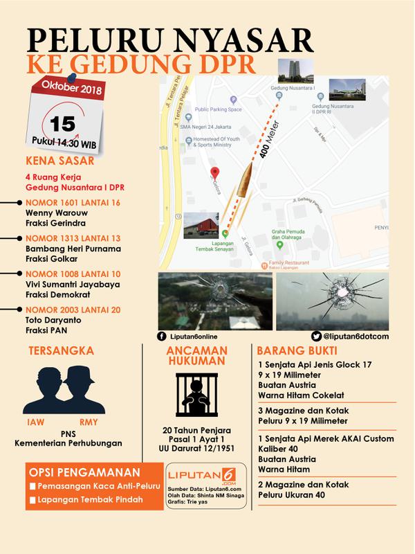 Infografis Peluru Nyasar ke Gedung DPR (/Triyasni)