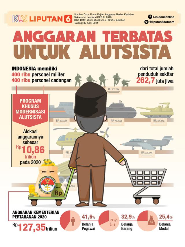 Indonesia 2022 militer anggaran Lewati Jerman,