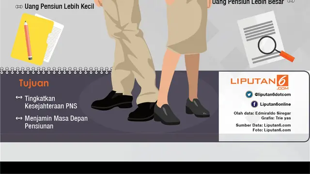 Infografis Rancangan Baru Gaji PNS