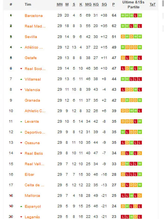 Klasemen Liga Spanyol