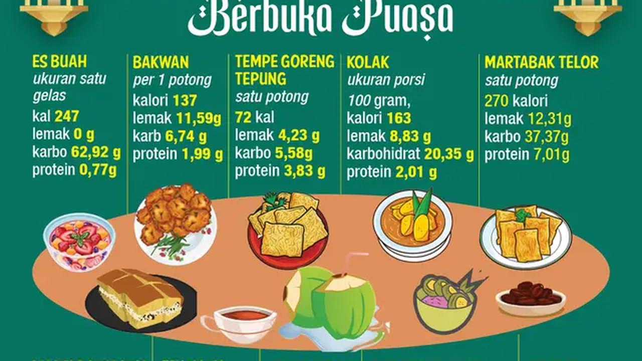 Daftar Kalori Makanan Berbuka Puasa (Liputan6.com/Trie Yasni)
