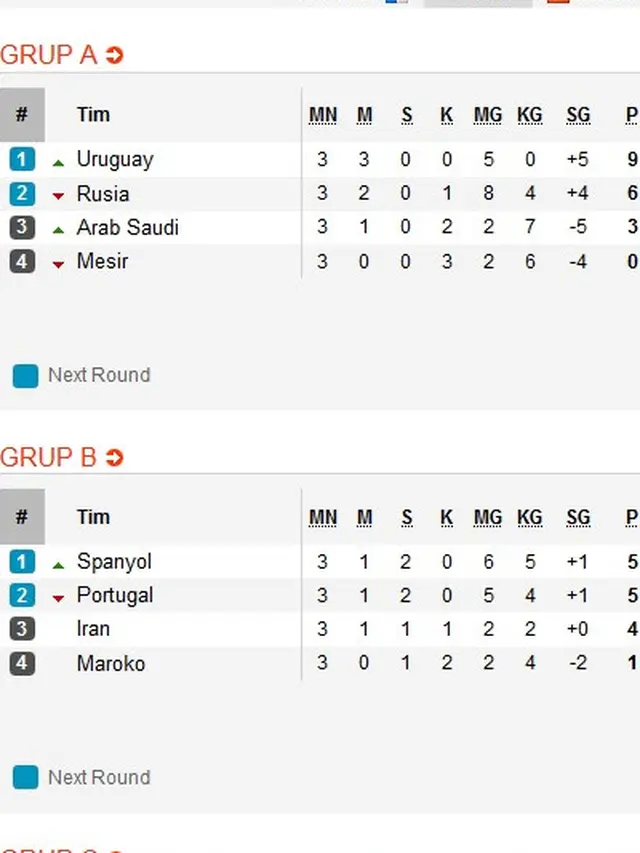 Klasemen Piala Dunia 2018