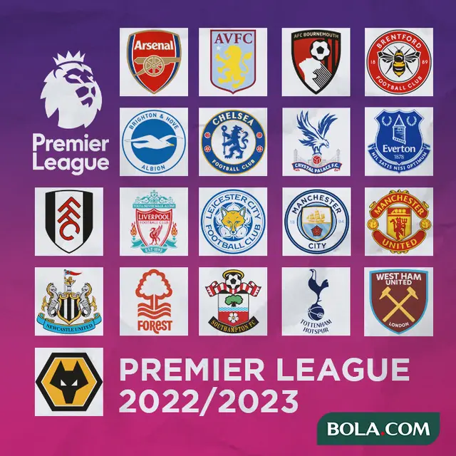 Liga Inggris - Ilustrasi Klub-Klub EPL Baru