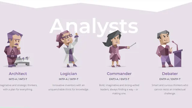 Personality Types from 16Personalities