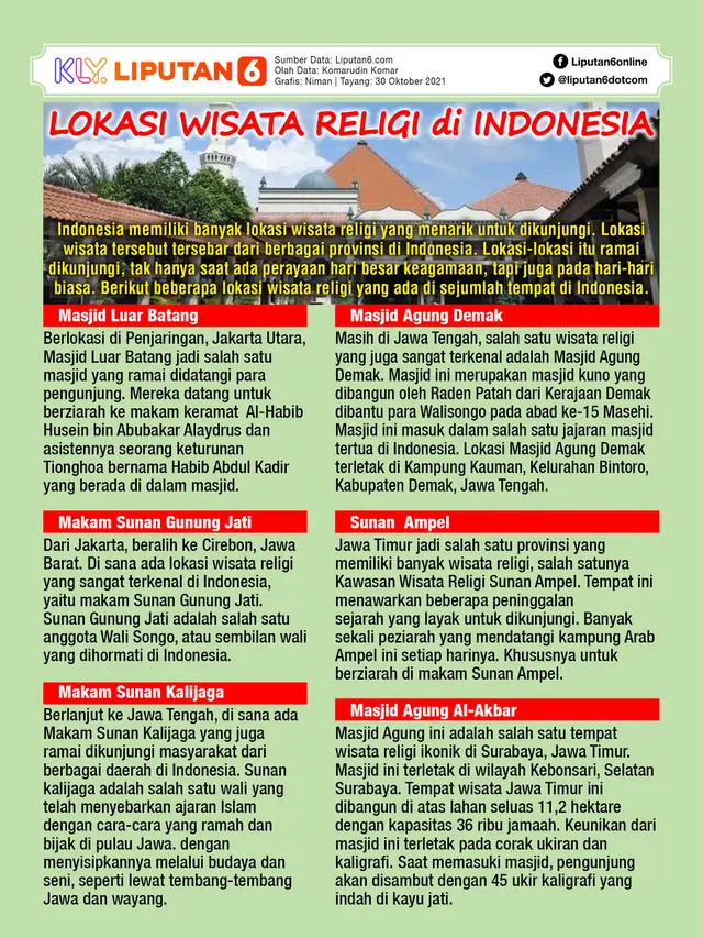 Infografis lokasi wisata religi di Indonesia