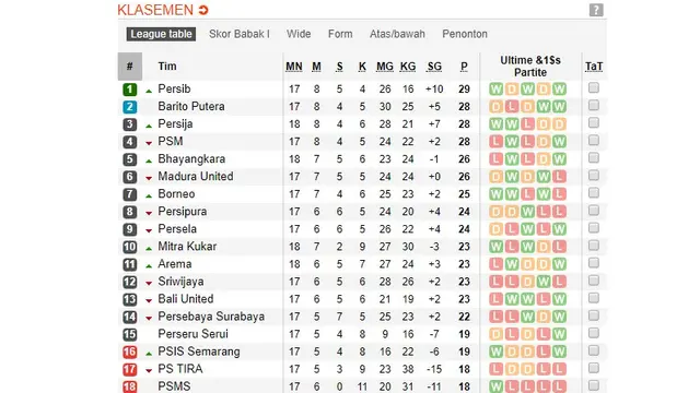 Klasemen Liga 1 Pekan ke-18.