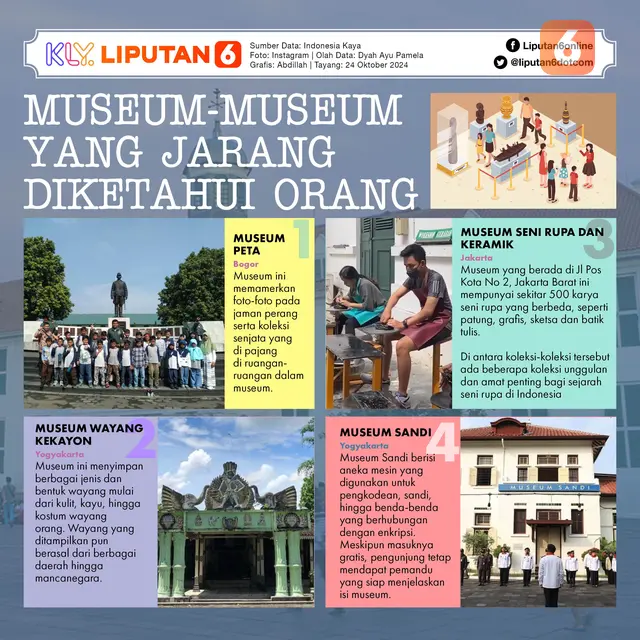 Infografis Museum di Indonesia