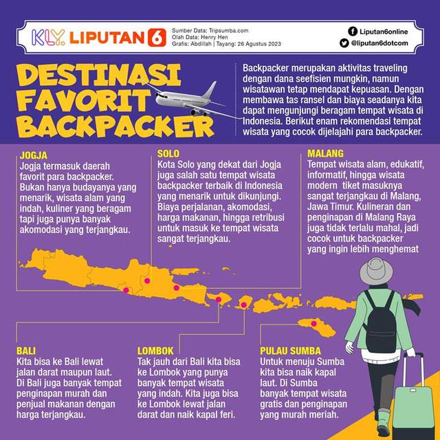 Infografis Destinasi Favorit Backpacker