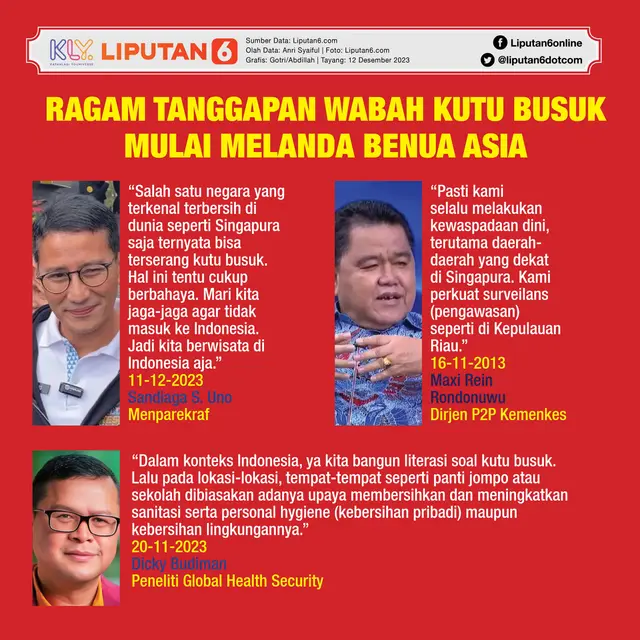 Infografis Ragam Tanggapan Wabah Kutu Busuk Mulai Melanda Benua Asia