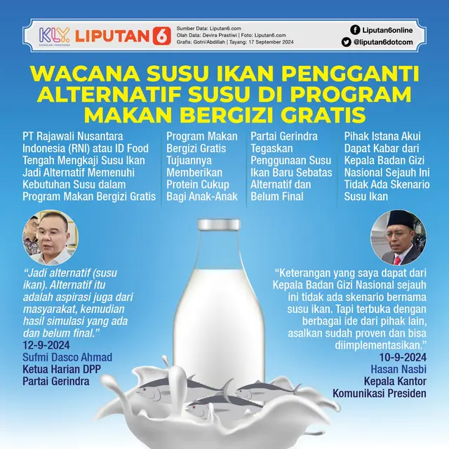 Infografis Wacana Susu Ikan Pengganti Alternatif Susu di Program Makan Bergizi Gratis. (Liputan6.com/Gotri/Abdillah)